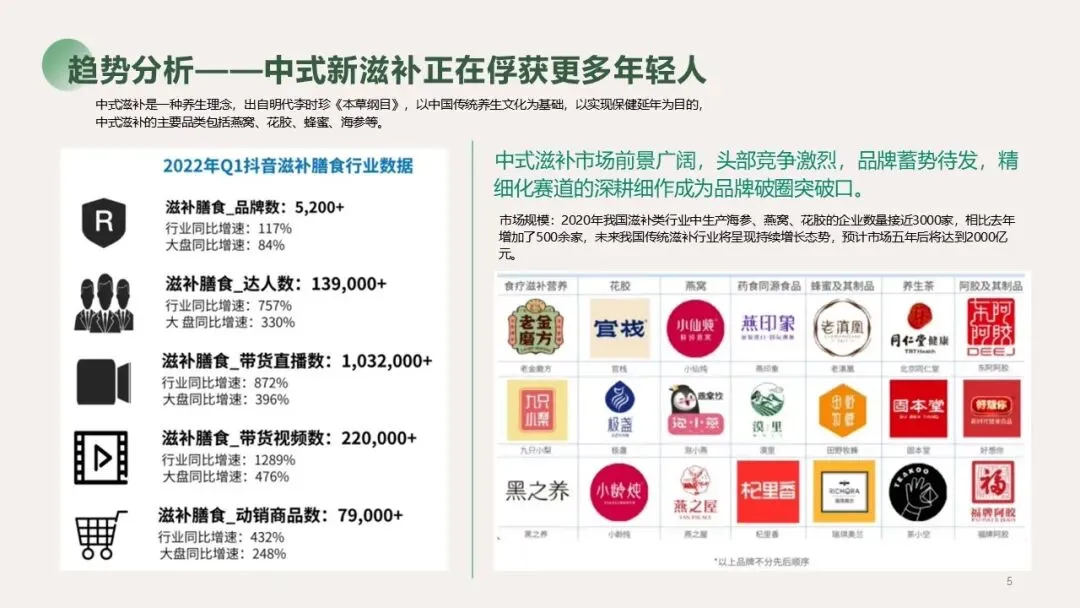 大健康行业燕窝品牌新媒体营销种草方案