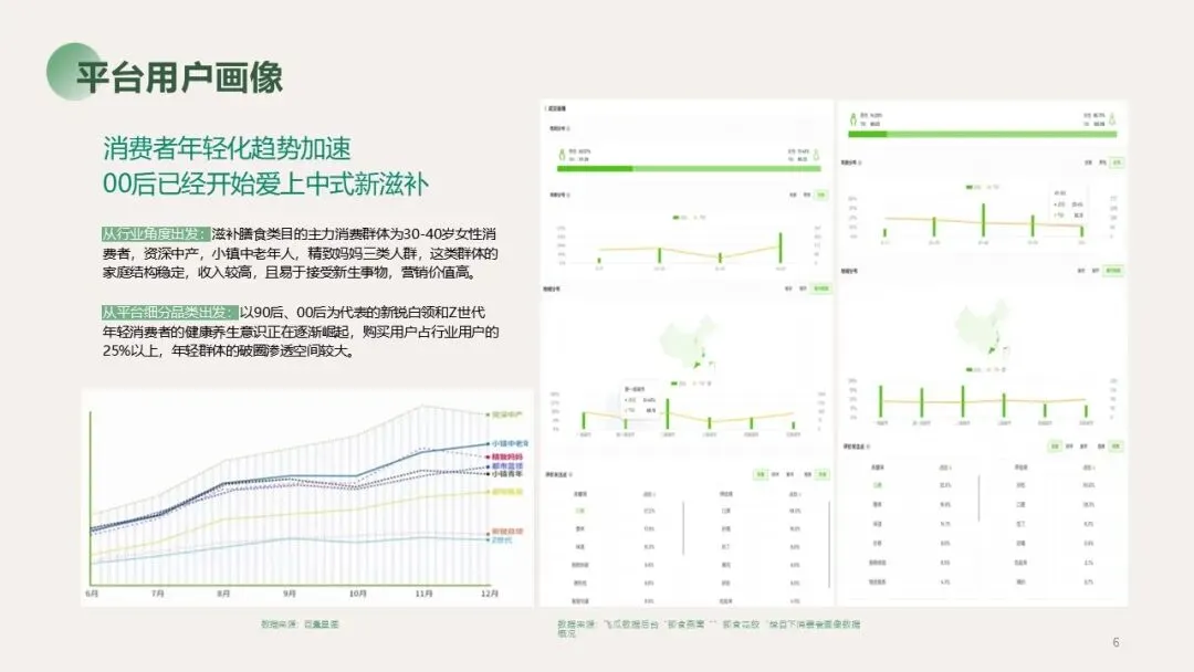 大健康行业燕窝品牌新媒体营销种草方案