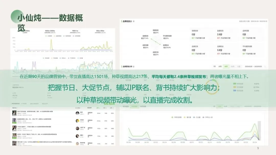 大健康行业燕窝品牌新媒体营销种草方案