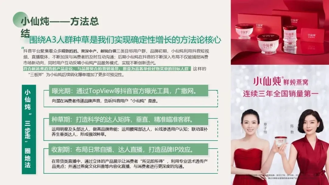 大健康行业燕窝品牌新媒体营销种草方案