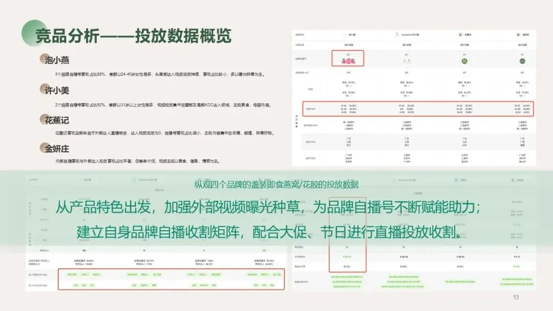 大健康行业燕窝品牌新媒体营销种草方案
