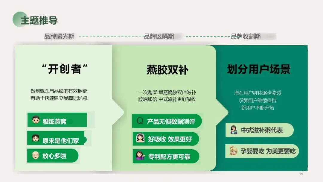 大健康行业燕窝品牌新媒体营销种草方案