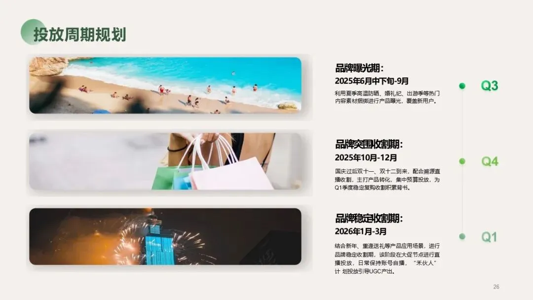 大健康行业燕窝品牌新媒体营销种草方案