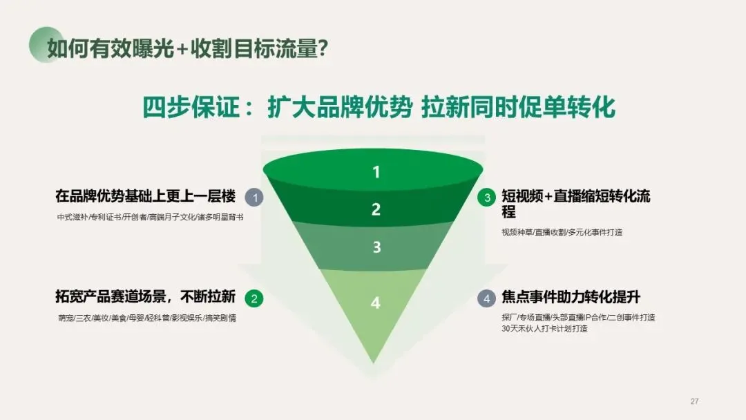 大健康行业燕窝品牌新媒体营销种草方案