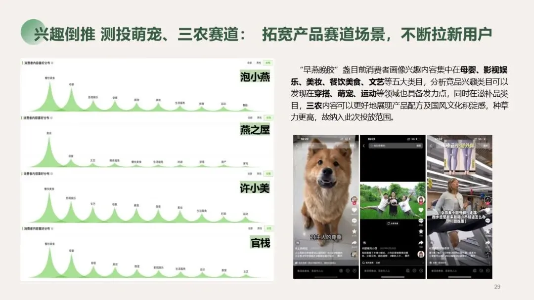 大健康行业燕窝品牌新媒体营销种草方案