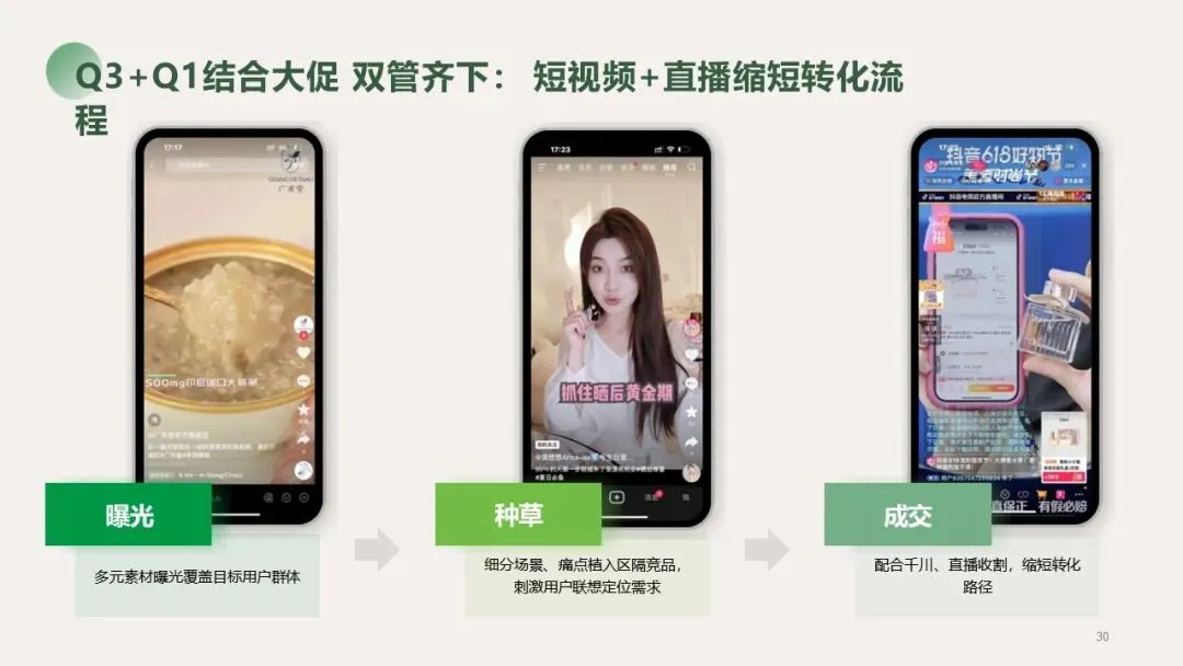 大健康行业燕窝品牌新媒体营销种草方案