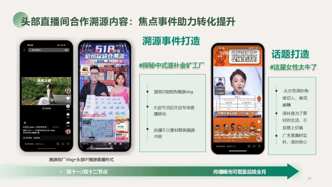 大健康行业燕窝品牌新媒体营销种草方案