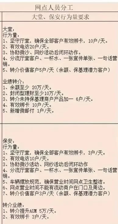 某国有银行给网点保安分配营销任务!