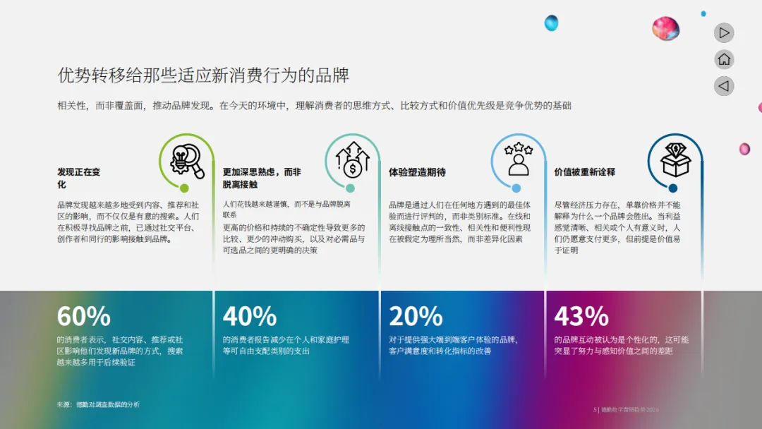 《2026年营销五大趋势塑造报告》:旧秩序崩塌,谁能在新世界称王?