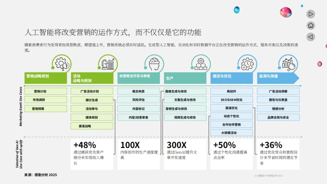 《2026年营销五大趋势塑造报告》:旧秩序崩塌,谁能在新世界称王?