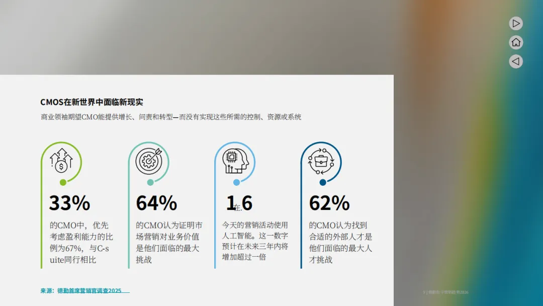 《2026年营销五大趋势塑造报告》:旧秩序崩塌,谁能在新世界称王?