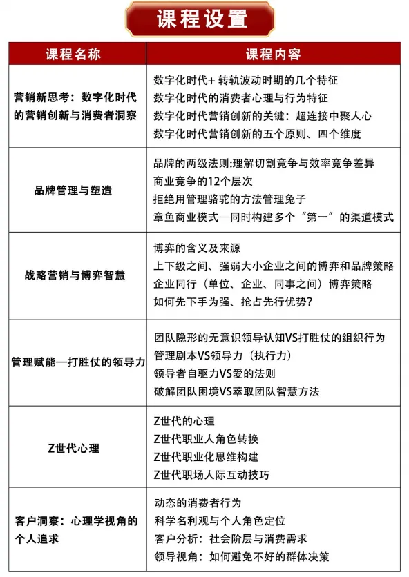 【北京大学】首席营销官(cmo)高级研修班