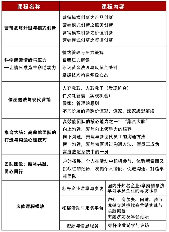 【北京大学】首席营销官(cmo)高级研修班