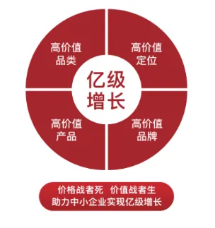 4月18-19日·广州丨价值营销:硬核产品营销突围