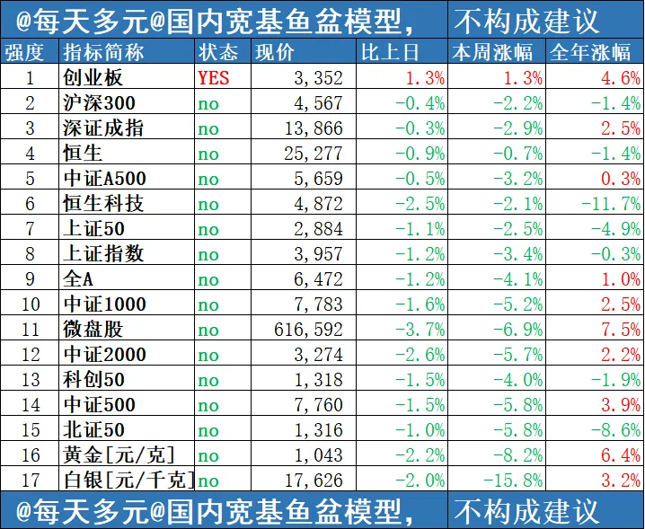 市场一周回顾和展望