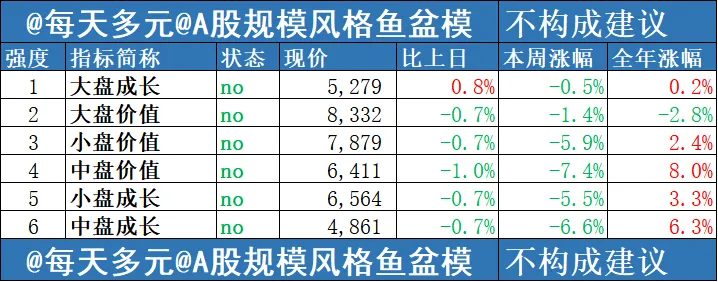 市场一周回顾和展望