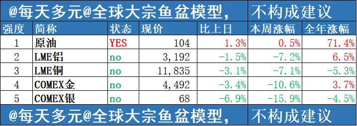 市场一周回顾和展望