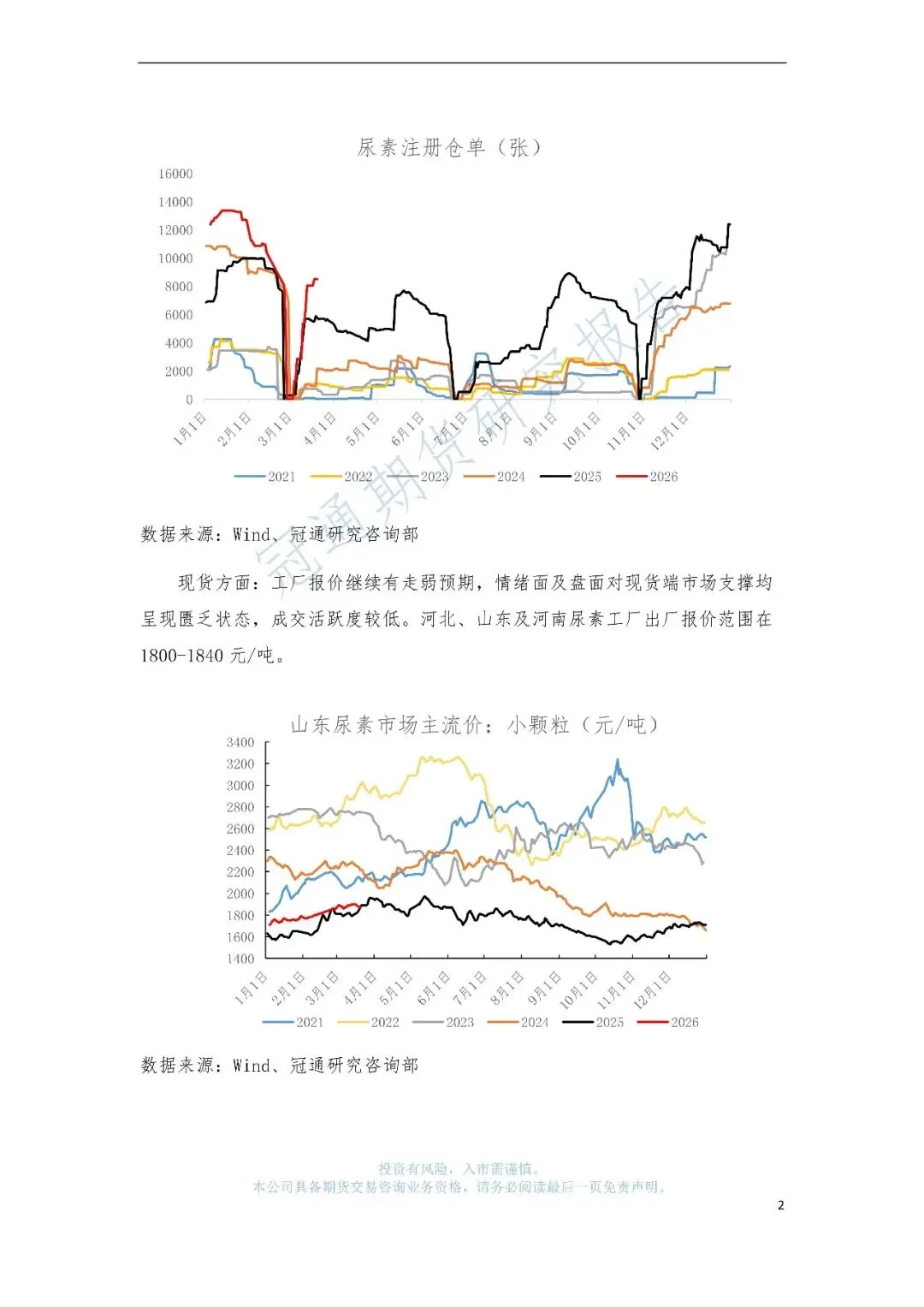 冠通期货研究报告–尿素日报:期现市场均降温