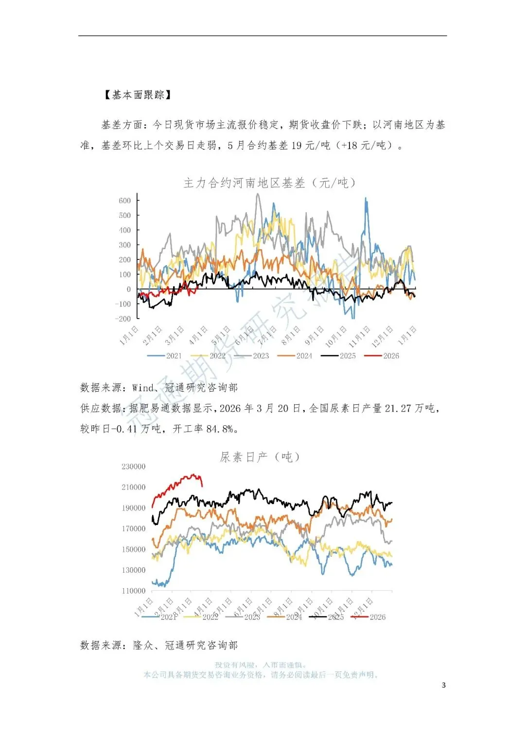 冠通期货研究报告–尿素日报:期现市场均降温