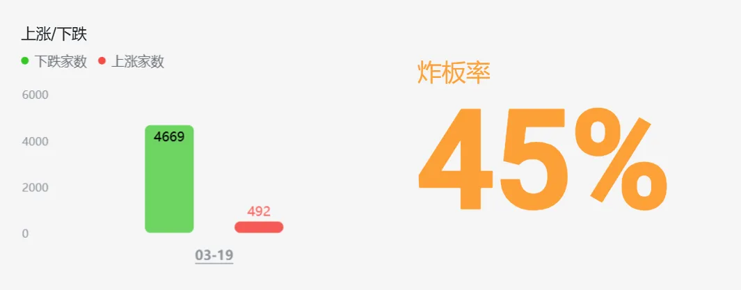 3/22:如何写一篇与市场同频的复盘笔记