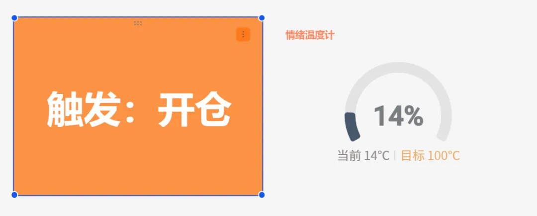 3/22:如何写一篇与市场同频的复盘笔记