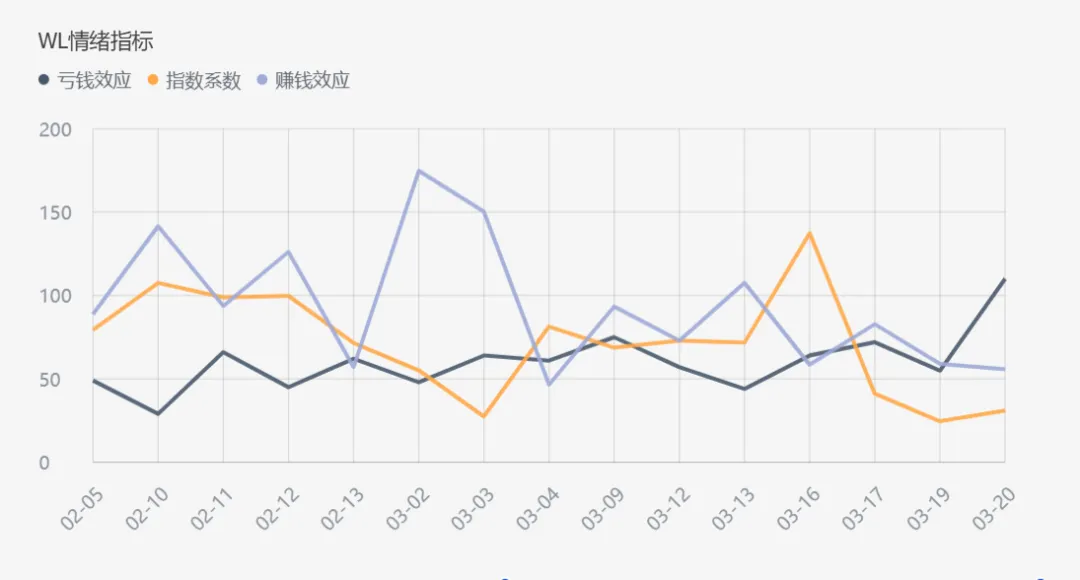 3/22:如何写一篇与市场同频的复盘笔记