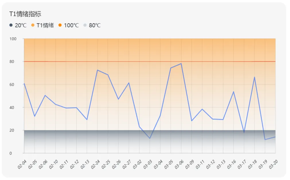 3/22:如何写一篇与市场同频的复盘笔记