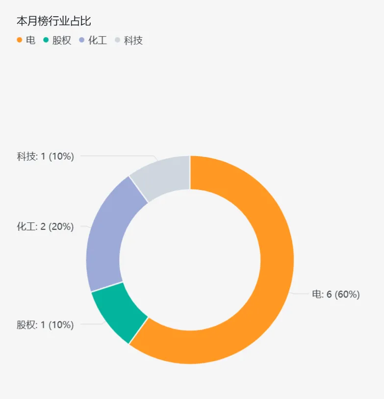 3/22:如何写一篇与市场同频的复盘笔记