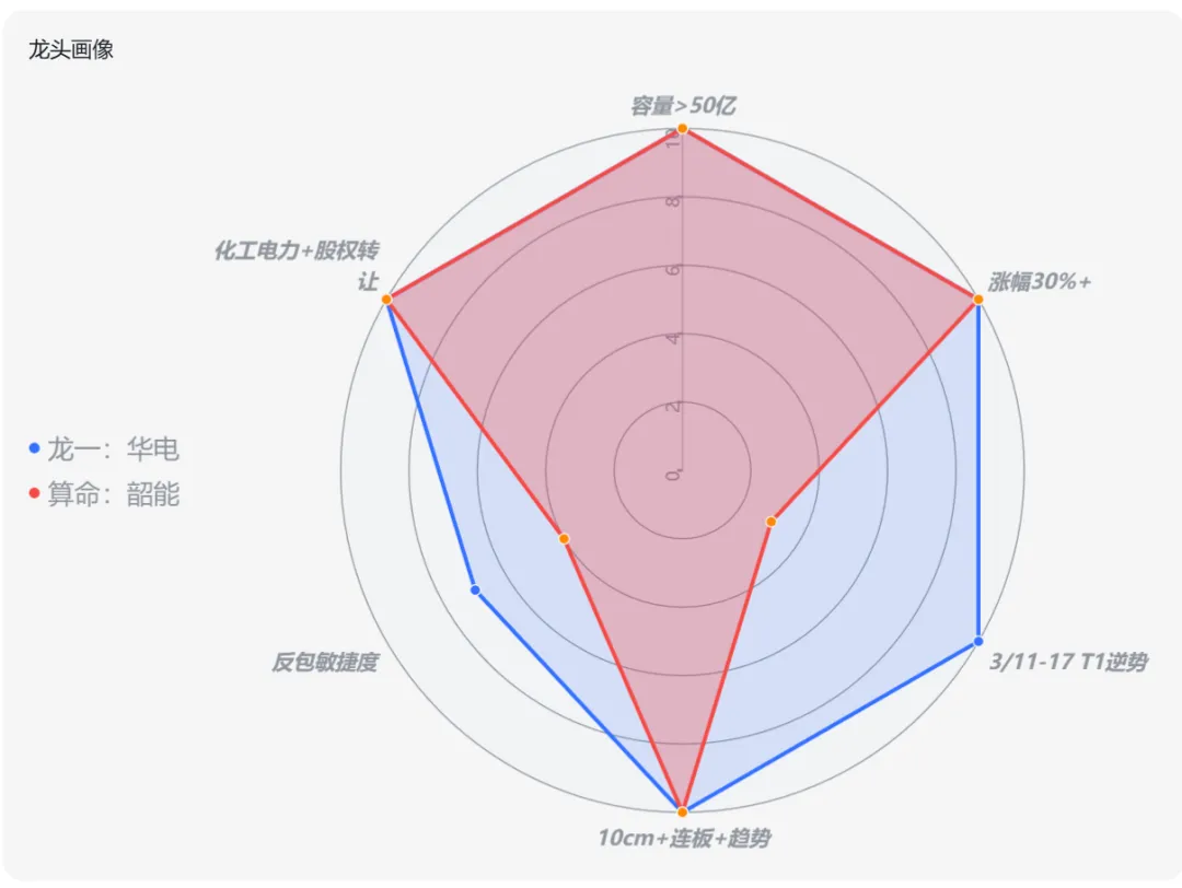 3/22:如何写一篇与市场同频的复盘笔记