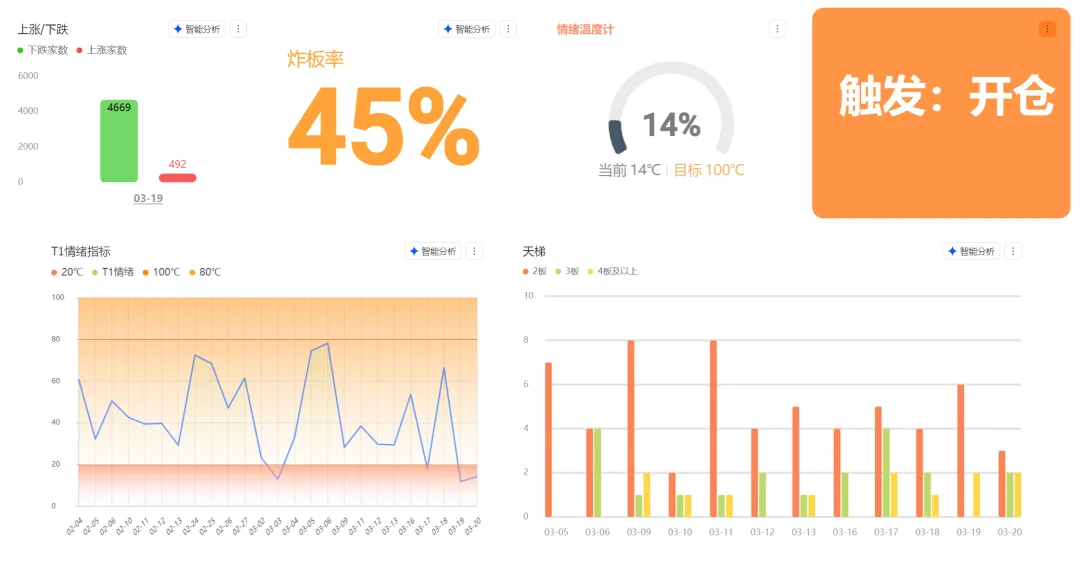 3/22:如何写一篇与市场同频的复盘笔记