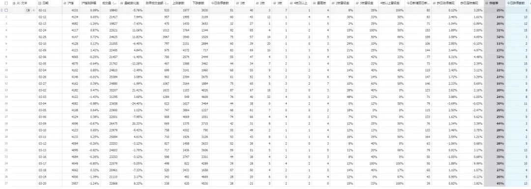 3/22:如何写一篇与市场同频的复盘笔记