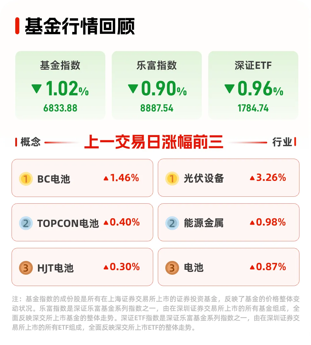 每日市场观察 3.23 | 关注政策维稳信号