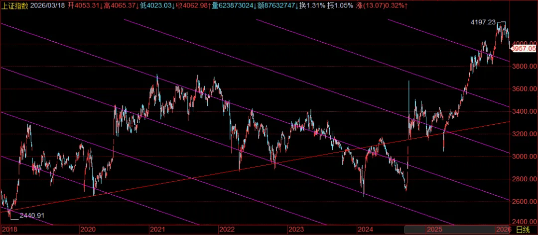 全球市场续创阶段调整新低,否极会泰来,中东局势将不破不立.在波动和量化交易面前,价值才是正解