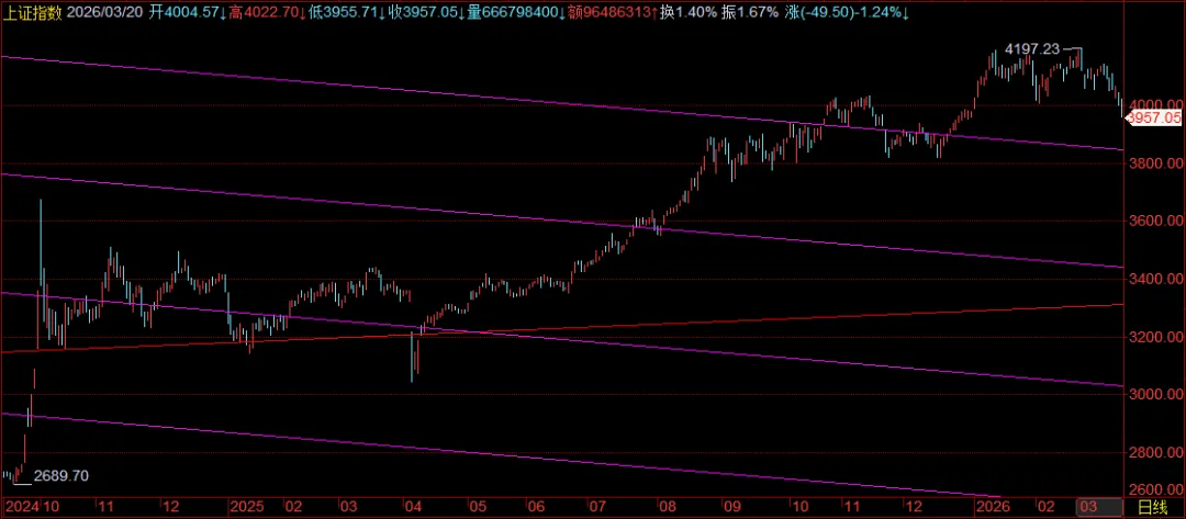 全球市场续创阶段调整新低,否极会泰来,中东局势将不破不立.在波动和量化交易面前,价值才是正解