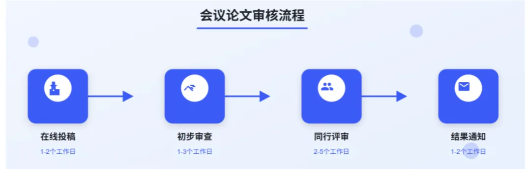【征稿】网络安全、通信技术与计算机科学会议 (ACCTCS 2026),诚邀参投!