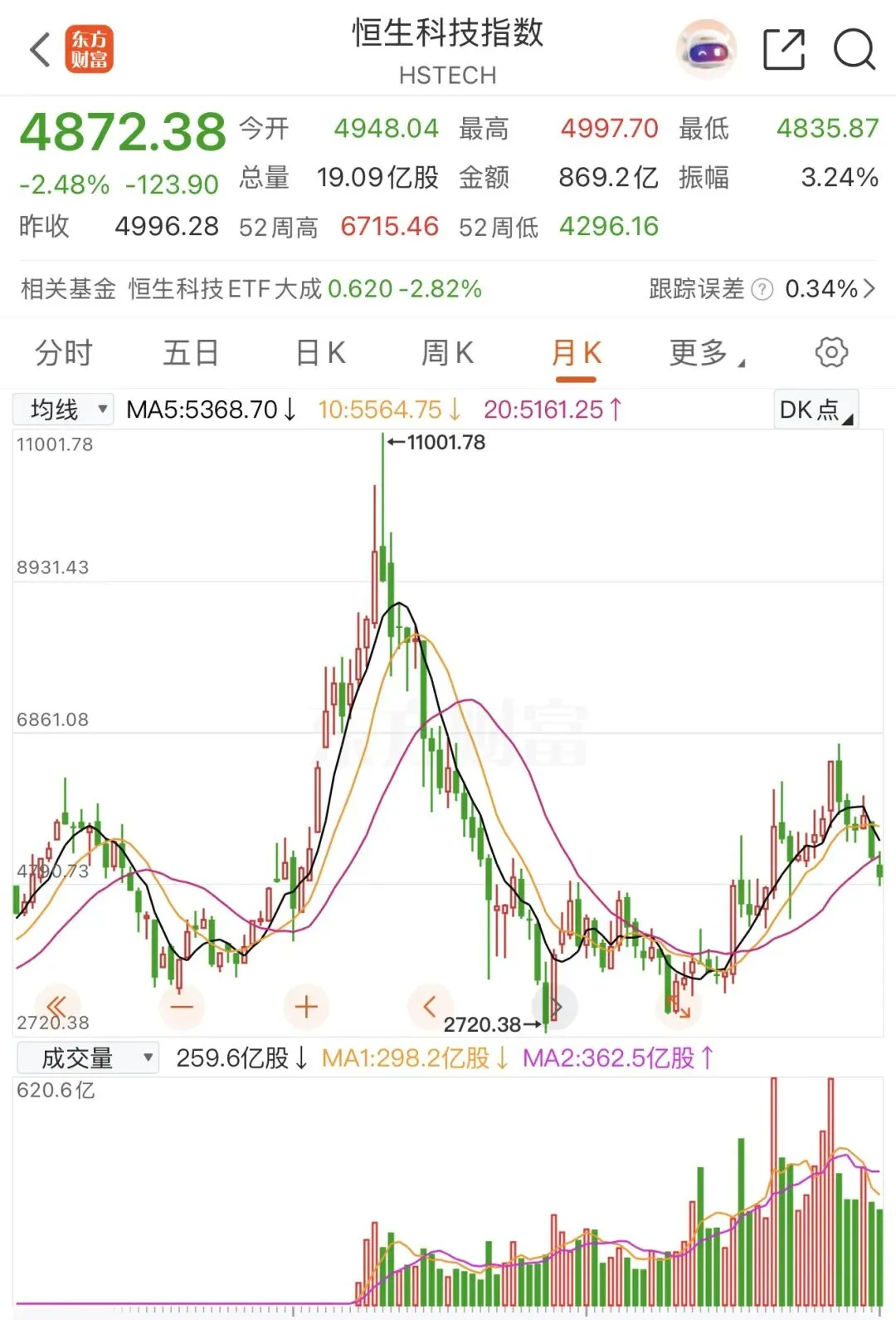 做资本市场的一个高级猎人