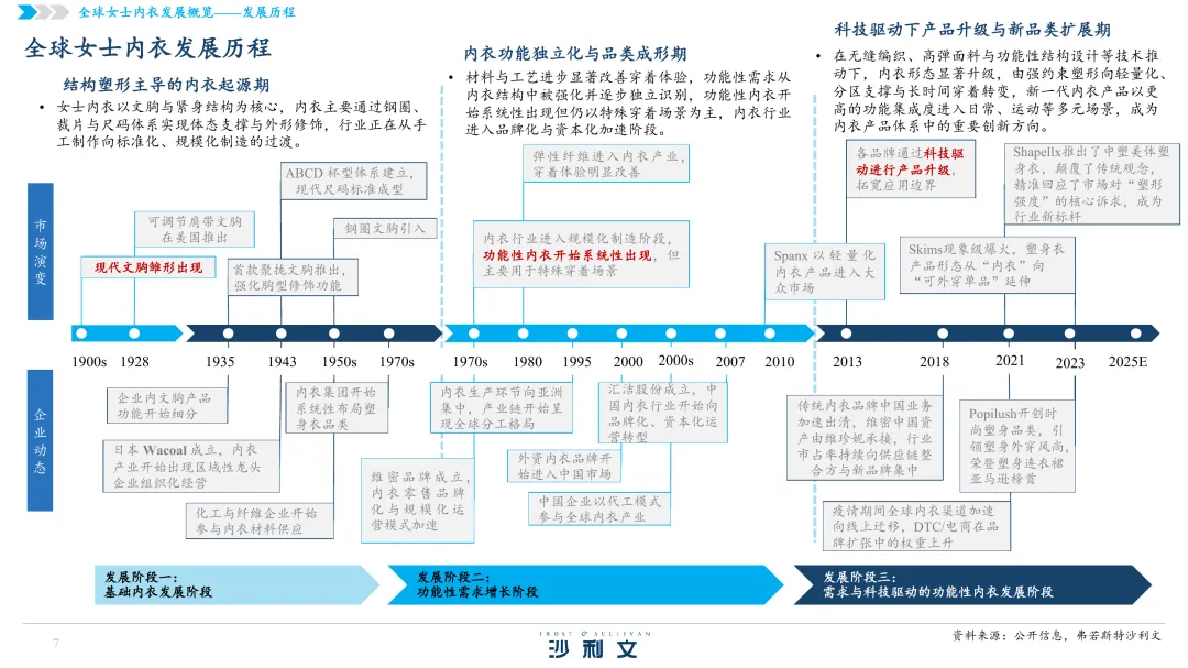 48页|2026全球女士内衣市场洞察白皮书