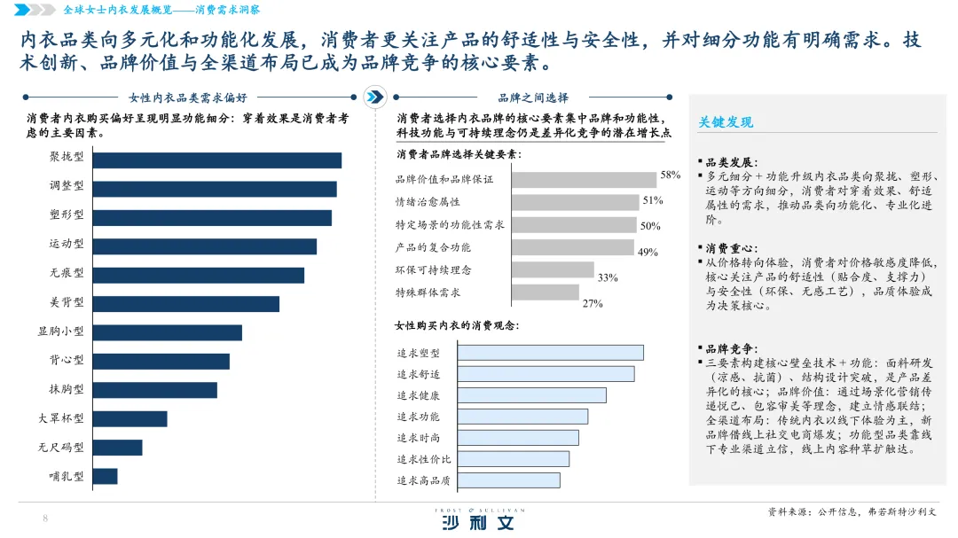 48页|2026全球女士内衣市场洞察白皮书
