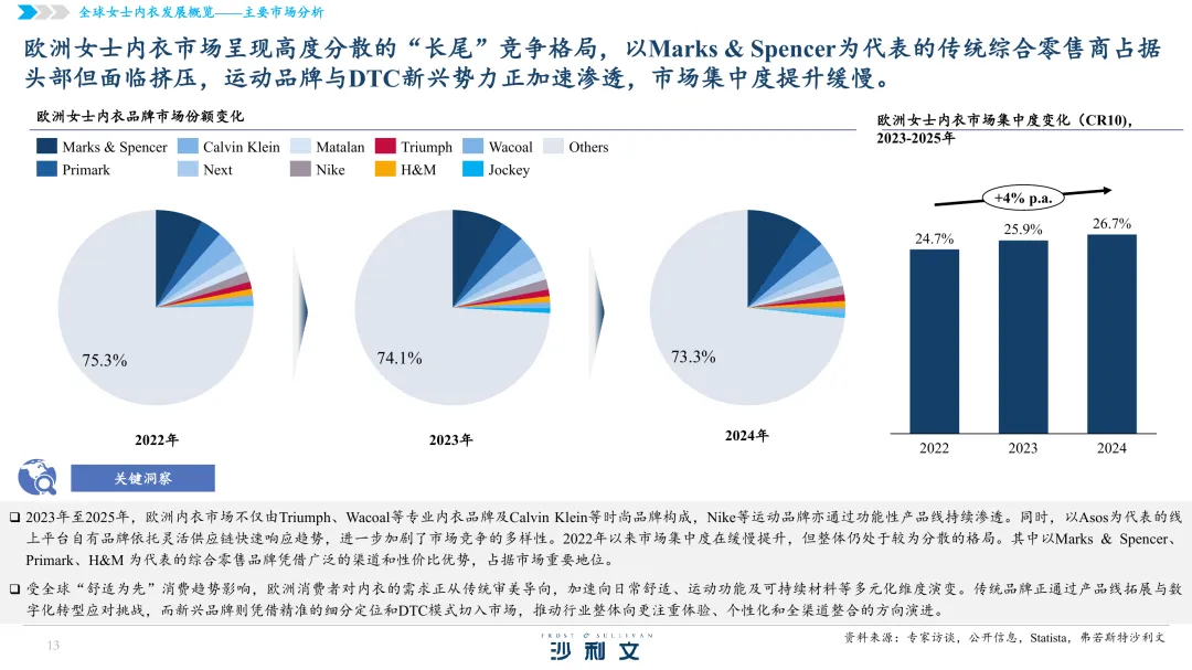 48页|2026全球女士内衣市场洞察白皮书