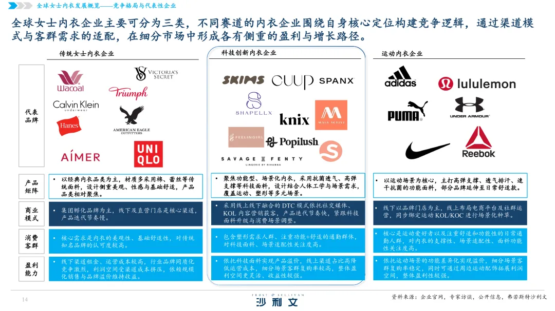 48页|2026全球女士内衣市场洞察白皮书