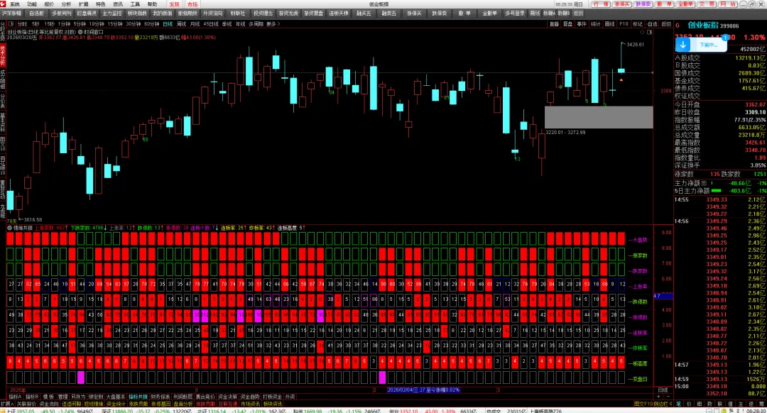 通达信软件用法——市场情绪共振副图公式探讨