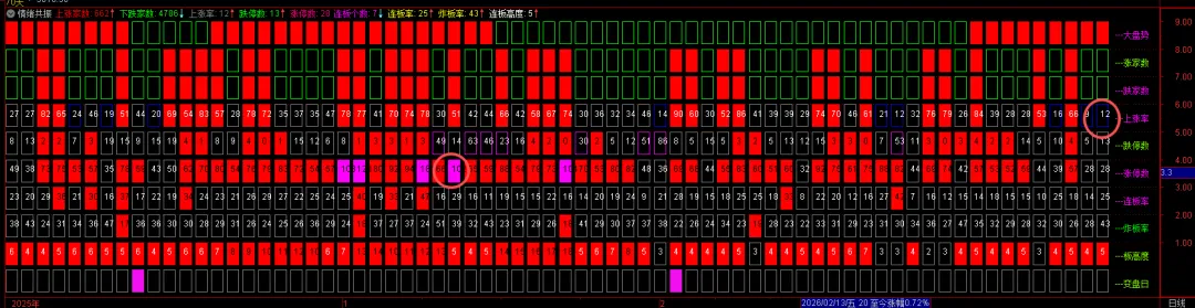 通达信软件用法——市场情绪共振副图公式探讨