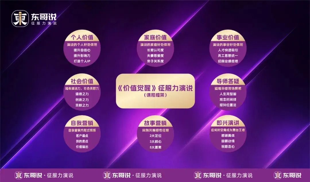 【合作案例】从传统获客到私域裂变,“东哥演说”如何重构演讲培训业务闭环?