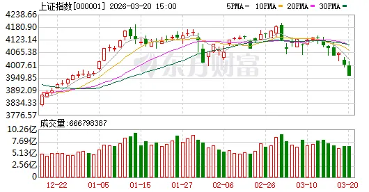 市场趋势:持续杀跌后如何应对!