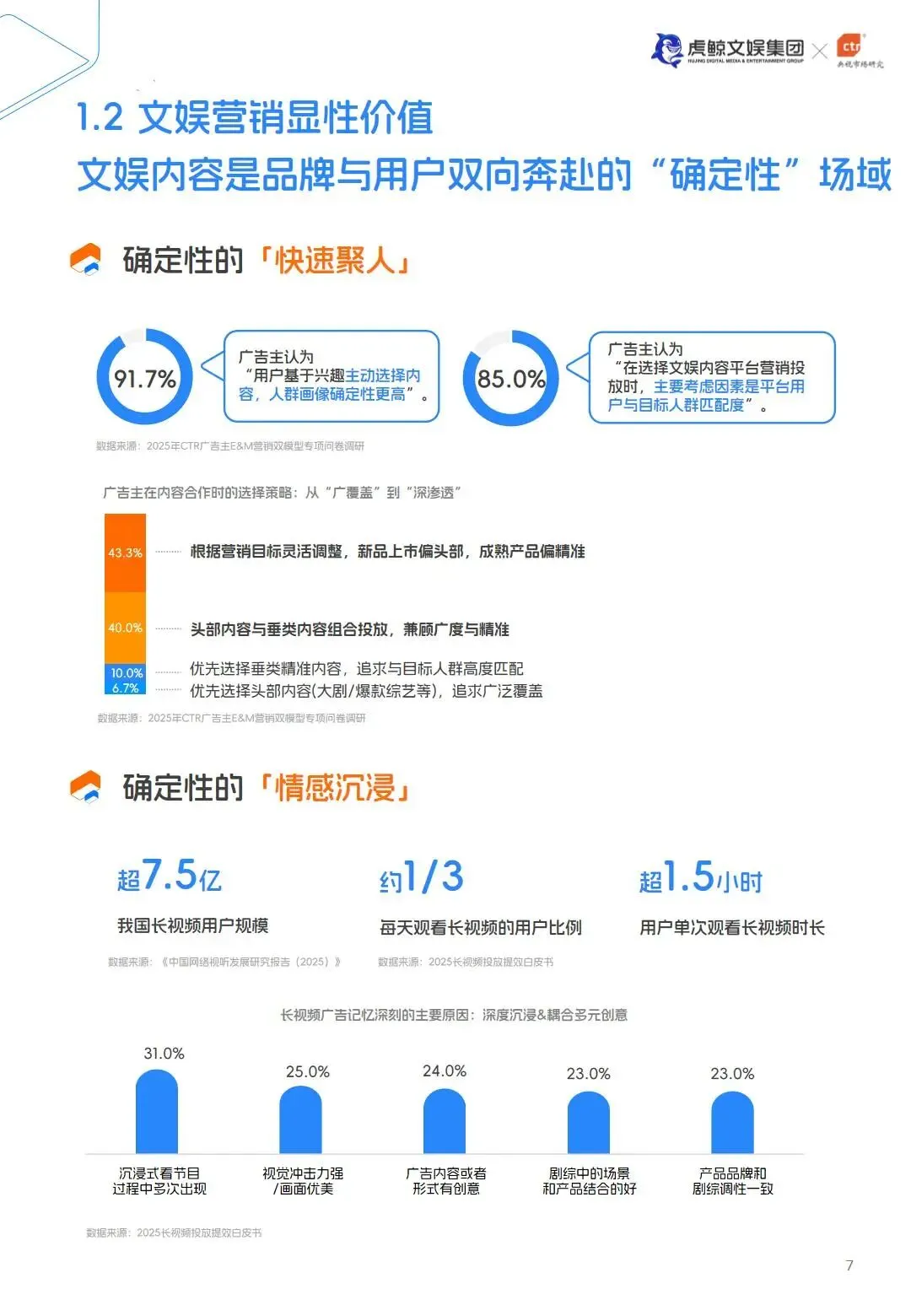 【文娱营销】E&M营销双模型百宝书