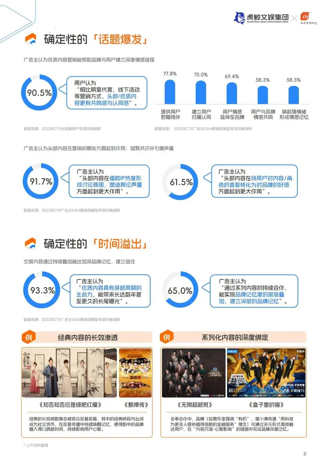 【文娱营销】E&M营销双模型百宝书