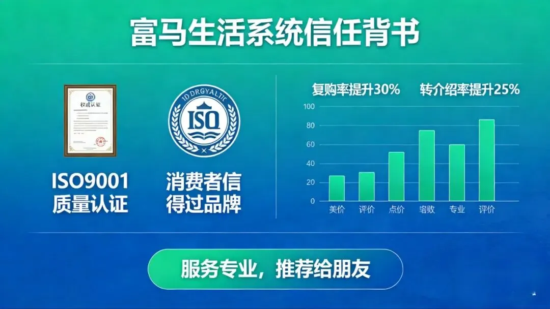 富马生活:商家数字化营销的五大核心价值你得到了吗?