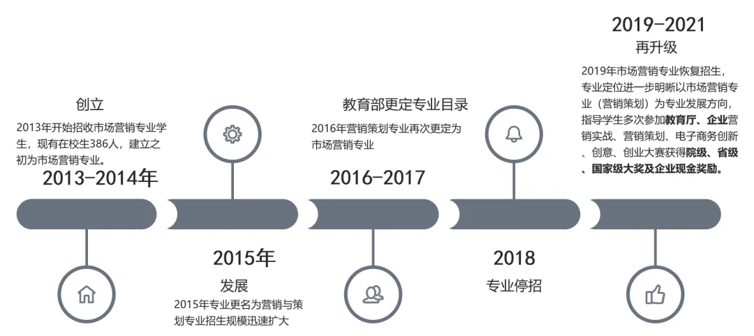 2026单招季 | 文化管理系之市场营销专业报考指南