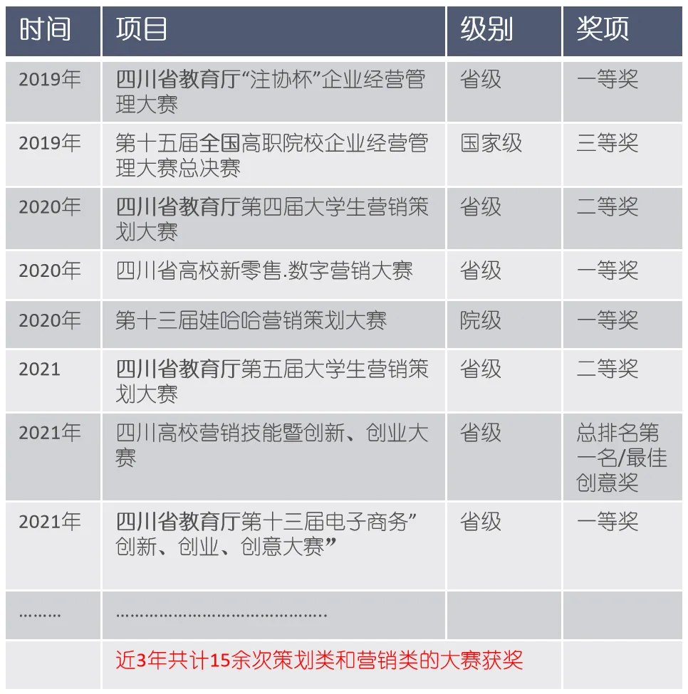 2026单招季 | 文化管理系之市场营销专业报考指南