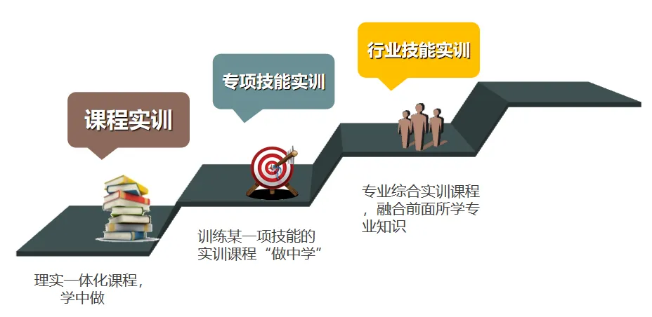 2026单招季 | 文化管理系之市场营销专业报考指南